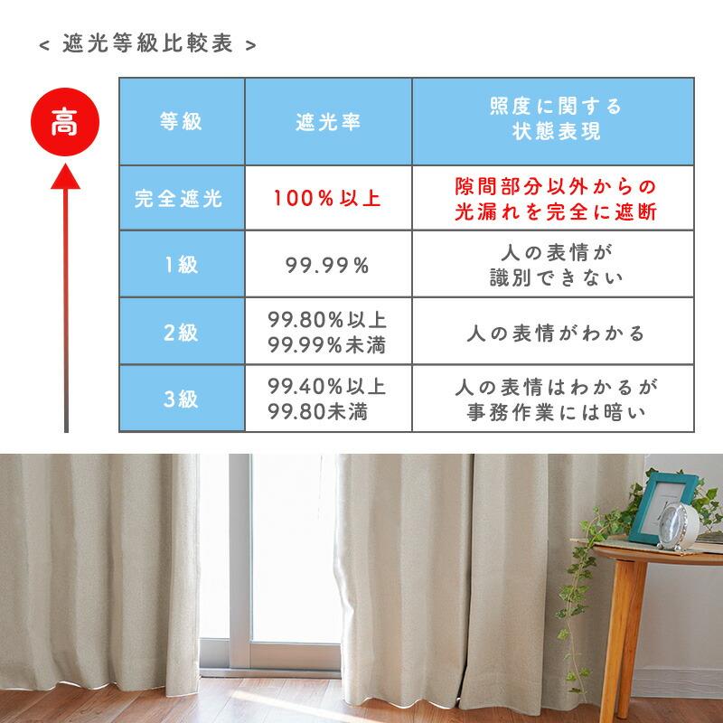遮光カーテン 完全遮光 遮熱 断熱 カーテン 2枚組 幅100cm 丈135cm 丈