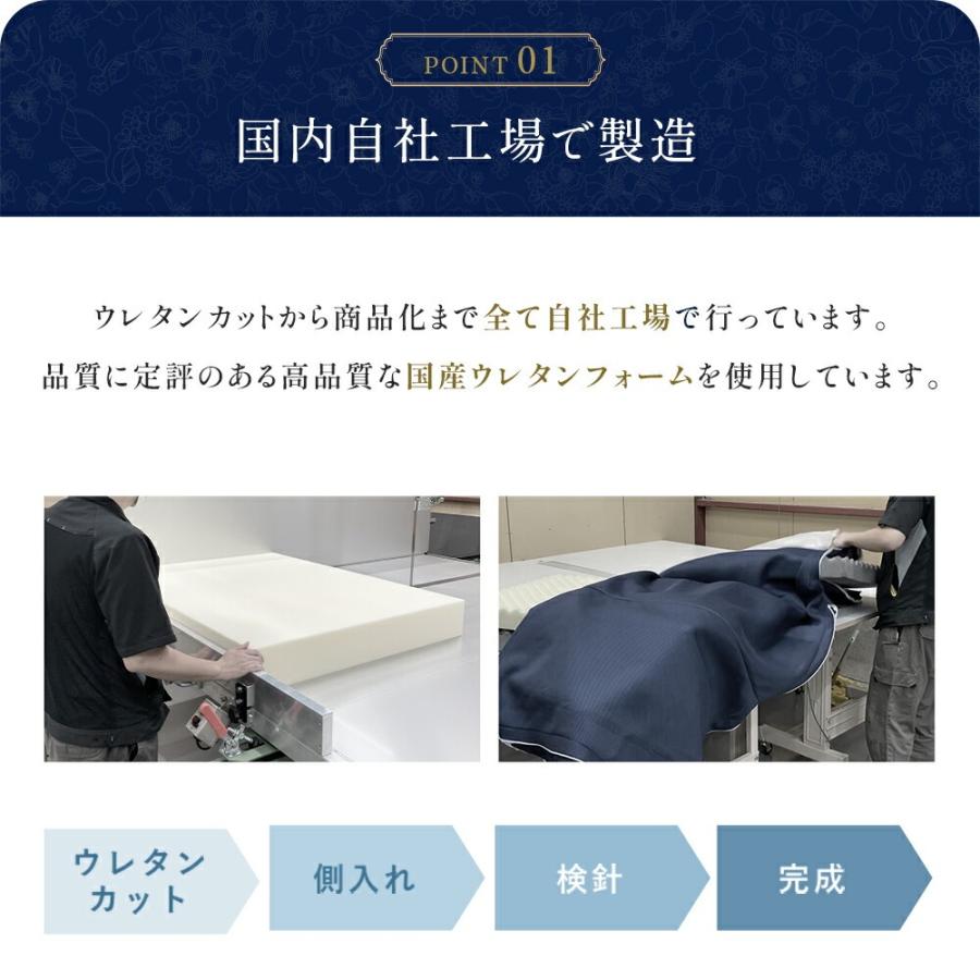 高反発マットレス ダブル 日本製 自社製造 三つ折り 凹凸プロファイル キルトマットレス レギュラー 厚み8cm