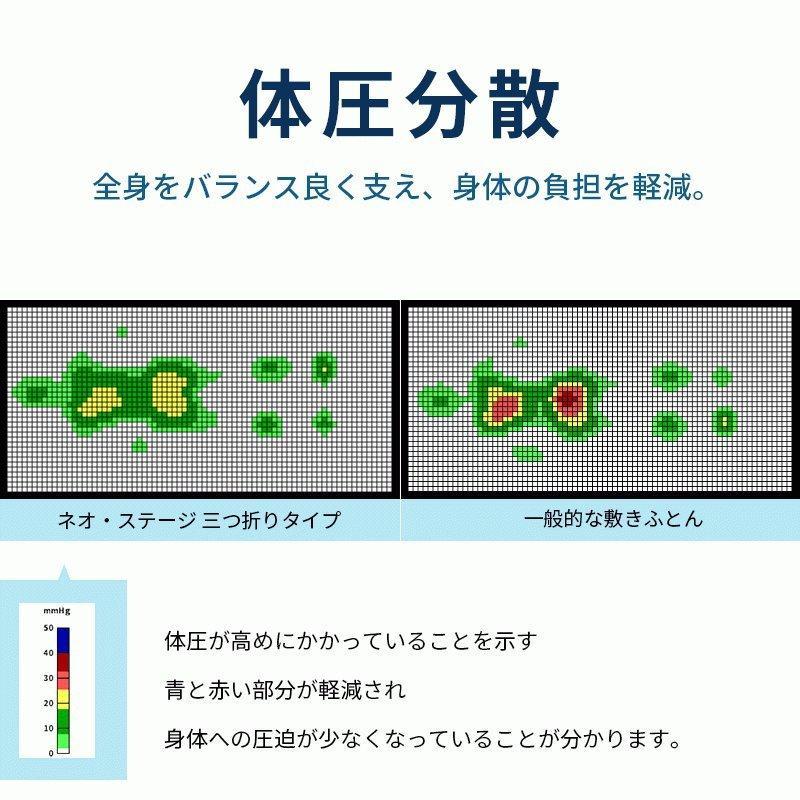 高反発マットレス 西川 ダブル ネオステージ 三つ折りタイプ 厚み9cm 敷き布団 3年保証 圧縮 綿100％タオル敷パッド付きセット