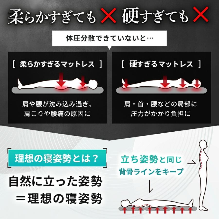 マットレス シングル 厚み10cm 高反発 日本製 三つ折り 180N 腰部280N
