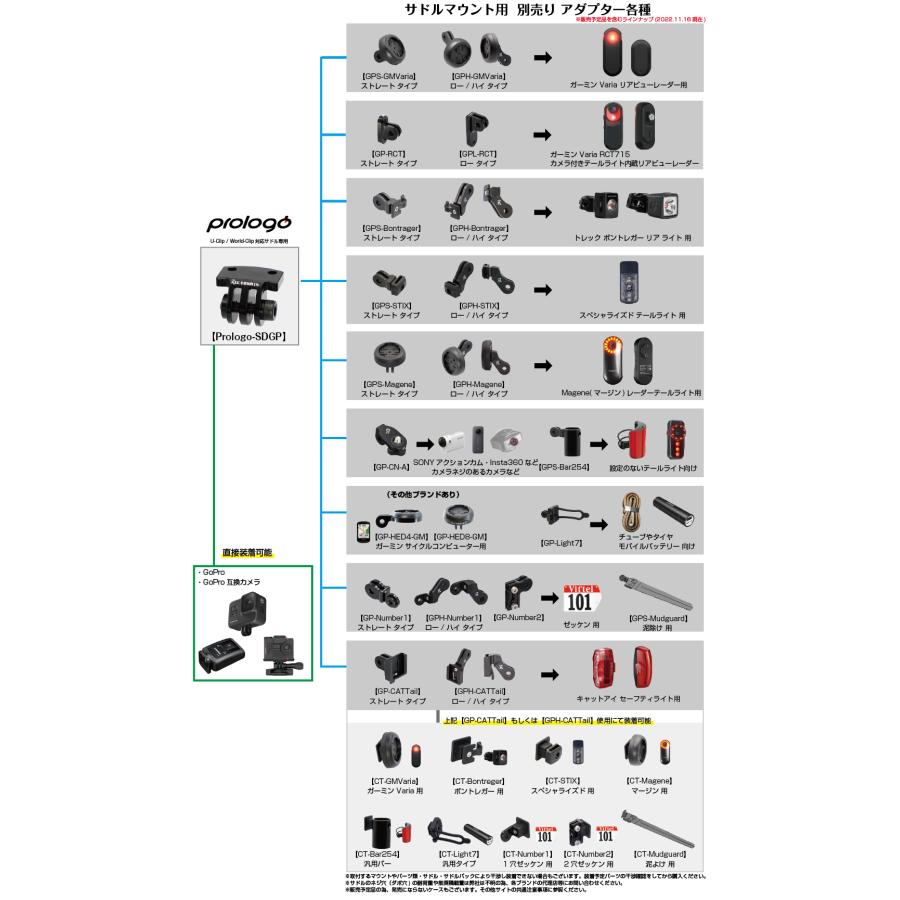 レックマウント]サドルマウントプロロゴ用タイプ1【Prologo-SDGP