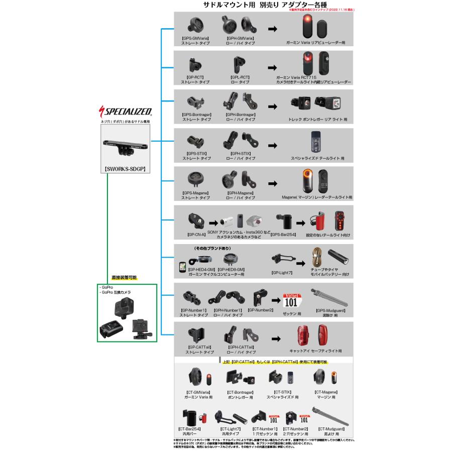 レックマウント]サドルマウントSpecializedS-WORKSネジ穴/ダボ穴サドル