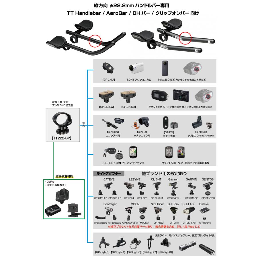 TTハンドル 電動セット レックマウント]縦方向22.2mmハンドルバー専用GoProカメラマウント