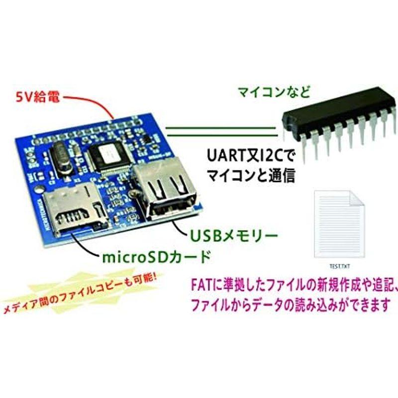 買付価格 USBメモリー・microSDカードシリアルアクセスボード