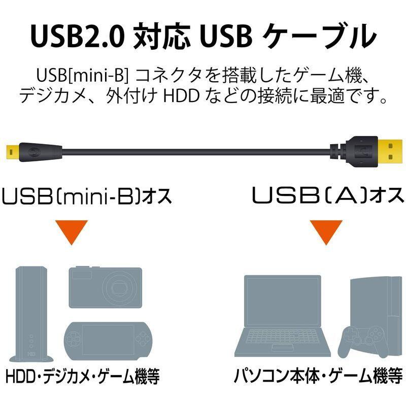 エレコム USBケーブル miniB USB2.0 (USB A オス to miniB オス) 極細 0.5m ブラック U2C-MX いいスタイル