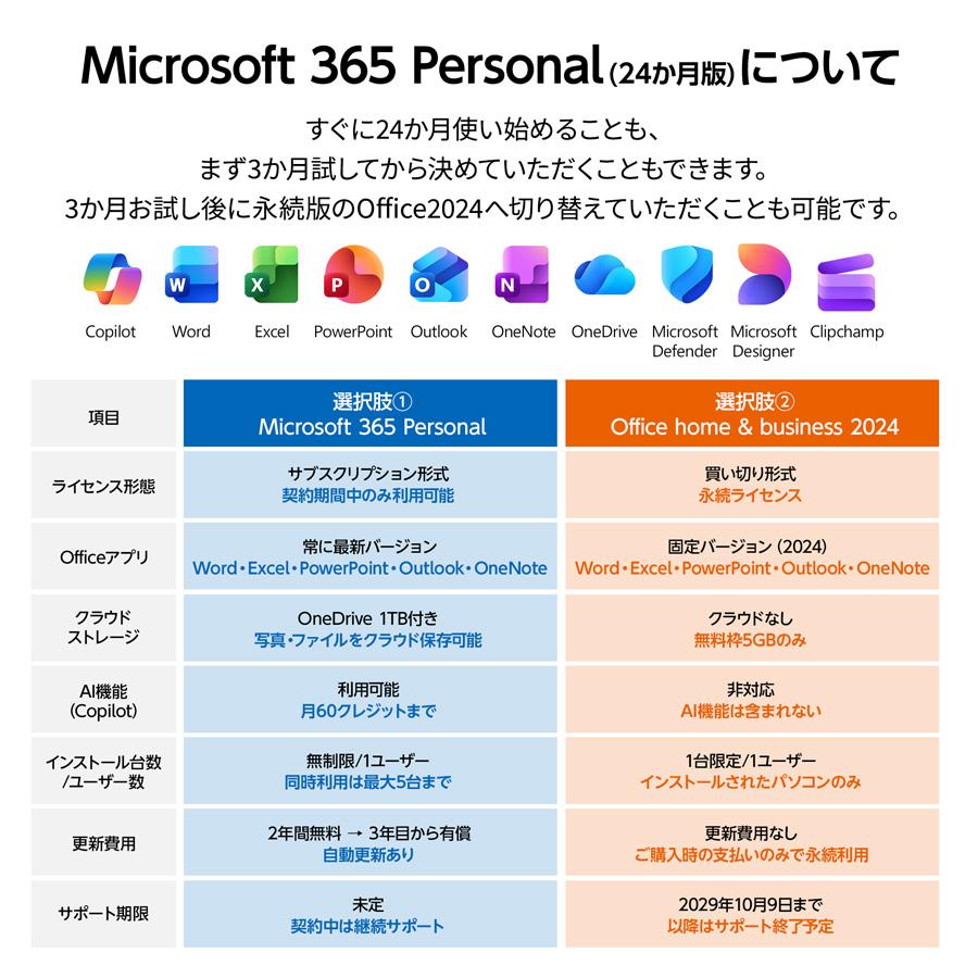 ★コンパクト13.3型★第7世代 i5 SSD フルHD DVD ノートパソコン 楽天市場】 ノートPC > サイズ別 > 17.3型ノート : マウス