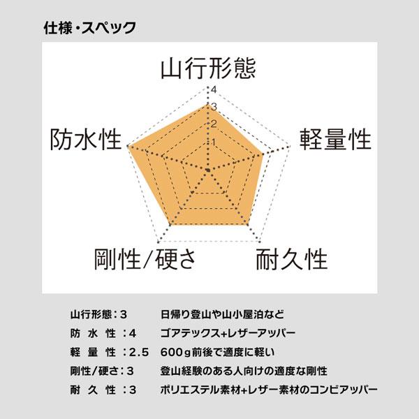 グランドキング GK_ALT HI 登山靴 トレッキングシューズ メンズ ゴアテックス 防水 ハイカット 縦走 登山 アルパイン 軽量 高耐久 正規品 | キャラバン | 20