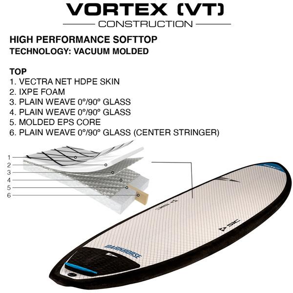 サーフボード ソフトボード エスアイシー SIC 8’4 DARKHORSE BLUE SERIES VORTEX ダークホース フィン付き サーフボード ソフトボード エスアイシー SIC 8’4 DARKHORSE BLUE SERIES VORTEX ダークホース フィン付き