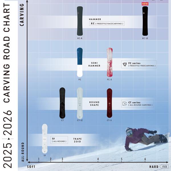 オガサカ オルカ 25-26 OGASAKA ORCA スノーボード 板 25-26-BO-OGA | OGASAKA | 15
