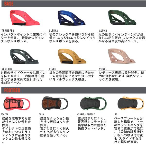 正規品 スノーボード ビンディング バインディング 金具 21 Flux フラックス Ds ディーエス 21 Flx 21flx Ds Moveセレクト 通販 Yahoo ショッピング