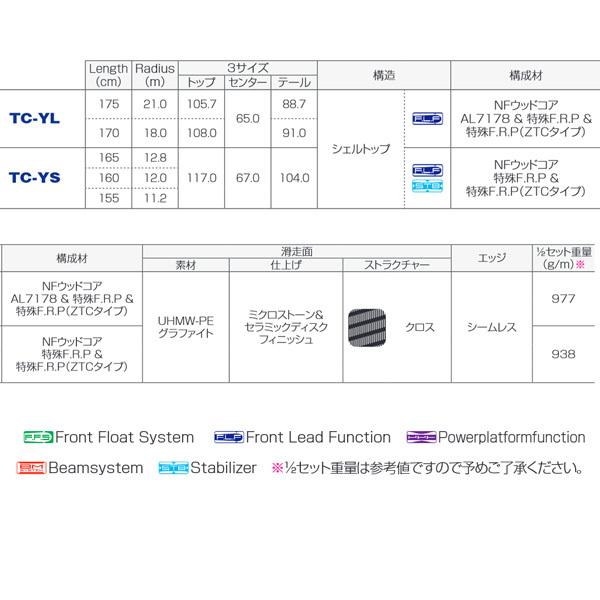 翌日発送可能 オールラウンド ショートターン テクニカル ユース スキー ティーシーys Tc Ys Rx12gw 小賀坂スキー Ogasaka 21 板 ビンディング スキー Www Amf46 Fr