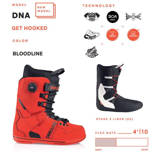 スノーボード 靴 ブーツ 21-22 DEELUXE ディーラックス DNA ディーエヌエー 21-22-BT-DEE スノーボード 靴 ブーツ DEELUXE ディーラックス DNA ディーエヌエー BT DEE