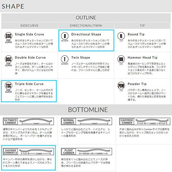 スノーボード 板 21-22 YONEX ヨネックス THRUST スラスト 21-22-BO