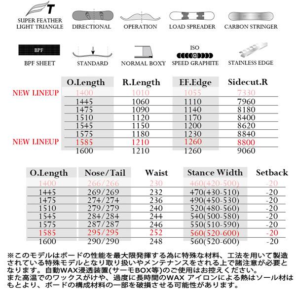新品未使用！ スノーボード 板 22-23 MOSS モス KING キング 22-23-BO-MOB 【YW1349742740】(48312円)