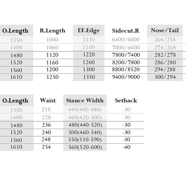 26【新品未使用】 スノーボード 板 22-23 MOSS モス REVOLVER RR TI リボルバーダブルアール 22-23-BO-MOB 【V1678599451】(60083円)