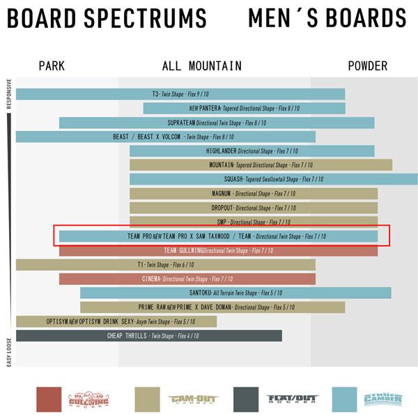 ウルトラ！ スノーボード 板 22-23 NITRO ナイトロ TEAM PRO SAM TAXWOOD チームプロサムテックスウッド 22-23-BO-NTR 【6785575022】(24288円)