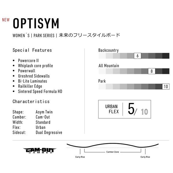 最新 スノーボード 板 22-23 NITRO ナイトロ W OPTISYM JAPAN ウーマンズオプティシム 22-23-BO-NTR 【4489343650】(24990円)
