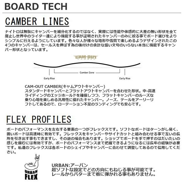 最新 スノーボード 板 22-23 NITRO ナイトロ W OPTISYM JAPAN ウーマンズオプティシム 22-23-BO-NTR 【4489343650】(24990円)