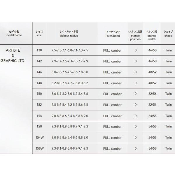 スノーボード 板 22-23 NOVEMBER ノーベンバー ARTIST アーティスト 22-23-BO-NOV スノーボード 板 22-23 NOVEMBER ノーベンバー ARTIST アーティスト 22-23-BO-NOV