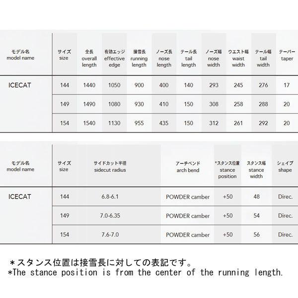 スノーボード 板 22-23 NOVEMBER ノーベンバー ICE CAT アイスキャット 22-23-BO-NOV パウダー オールラウンド ショートファット スノーボード 板 22-23 NOVEMBER ノーベンバー ICE CAT アイスキャット 22-23-BO-NOV パウダー オールラウンド ショートファット