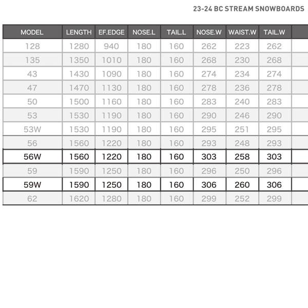 【値下げ・名盤】 スノーボード 板 23-24 BC STREAM ビーシーストリーム S CUSTOM SOFT エスカスタムソフト 23-24-BO-BST 【1597432848】(57178円)