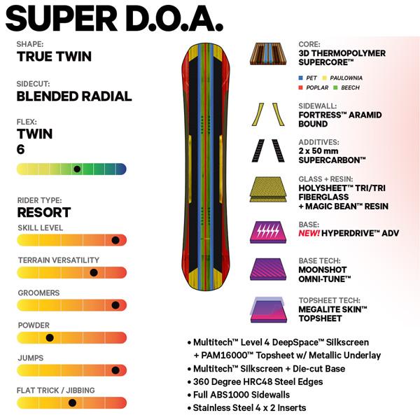 【希少品】 予約 スノーボード 板 23-24 CAPiTA キャピタ SUPER D.O.A. スーパーディーオーエー 23-24-BO-CPT 【IQY1781039845】(63750円)