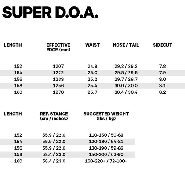 【希少品】 予約 スノーボード 板 23-24 CAPiTA キャピタ SUPER D.O.A. スーパーディーオーエー 23-24-BO-CPT 【IQY1781039845】(63750円)
