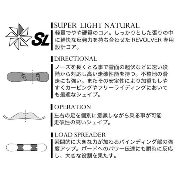23-24 MOSS モス REVOLVER リボルバー 157 ウィンタースポーツ