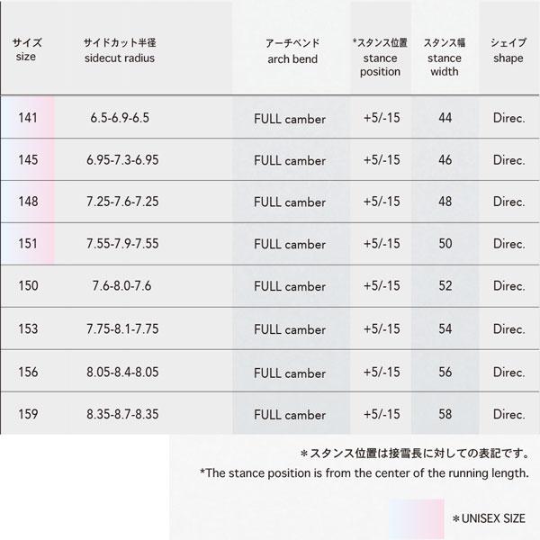 予約 スノーボード 板 24-25 NOVEMBER ノーベンバー LIVER TOUR ライバーツアー 24-25-BO-NOV｜move-select｜08