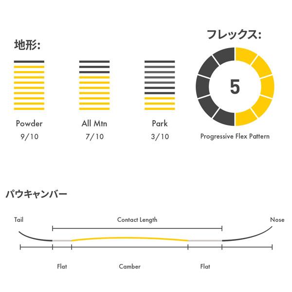 スノーボード 板 23-24 OFSR オフショア YAMAZAKI ヤマザキ 23-24-BO-OFR｜move-select｜04