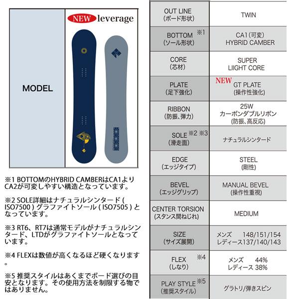 新入荷!!【日本未発売】 スノーボード 板 23-24 RICE28 ライス28 LEVERAGE レバレッジ 23-24-BO-R28 【1184146085】(42385円)