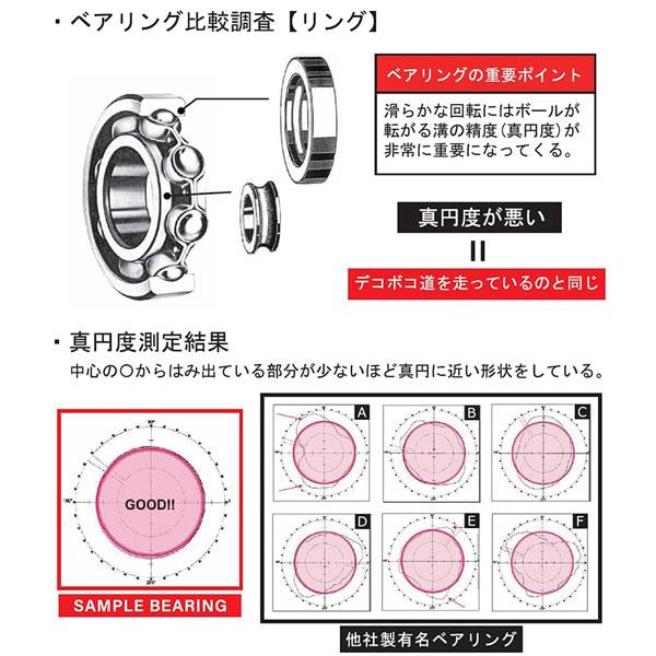 サンプル ベアリング SAMPLE BEARING 8ケ入り JAPAN QUALITY 摩擦抵抗を極限まで抑えた高耐久性クロム鋼ベアリング | ブランド登録なし | 03