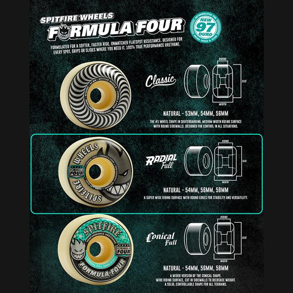 SPITFIRE WHEELS スピットファイア ウィール SPITFIRE WHEELS FORMULA