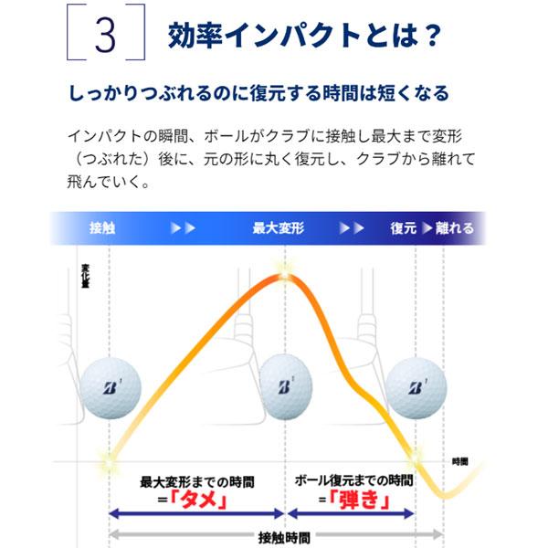 ブリヂストン TOUR B JGR ホワイト 1ダース　ゴルフボール｜move-select｜05