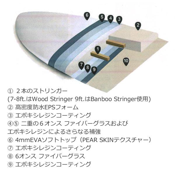 BEACHED DAYS ハイブリッドソフトボード クリステンソン AQUATIC