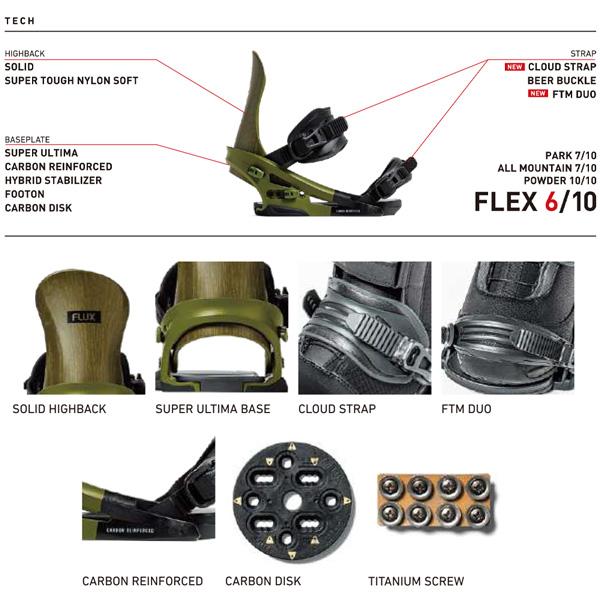 FLUX BINDINGS（フラックスバインディング） 25-26 フラックス