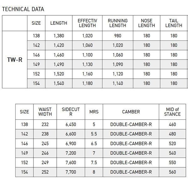 スノーボード 板 22-23 FLUX フラックス TW-R ティーダブリューアール 22-23-BO-FLX スノーボード 板 FLUX フラックス TW ティーダブリューアール BO FLX