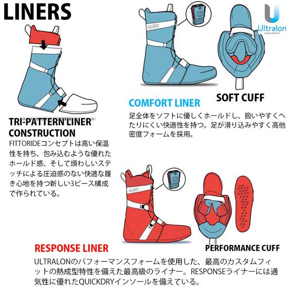 スノーボード 靴 22-23 SALOMON サロモン LAUNCH BOA SJ ラウンチボア 22-23-BT-SLM スノーボード 靴 SALOMON サロモン LAUNCH BOA SJ ラウンチボア BT SLM