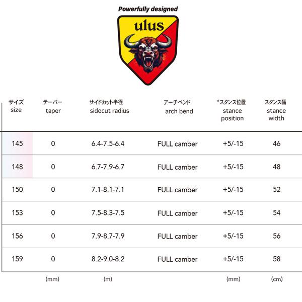 予約 26-27 ノーベンバー ウルス NOVEMBER ULUS スノーボード 板 26-27-BO-NOV_17