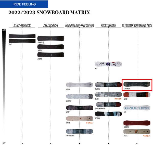 中古品 スノーボード 板 22-23 YONEX ヨネックス STYLAHOLIC スタイラホリック 22-23-BO-YNX パイプ スロープスタイル グラトリ 【UOI7987680737】(28591円)