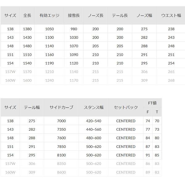 中古品 スノーボード 板 22-23 YONEX ヨネックス STYLAHOLIC スタイラホリック 22-23-BO-YNX パイプ スロープスタイル グラトリ 【UOI7987680737】(28591円)