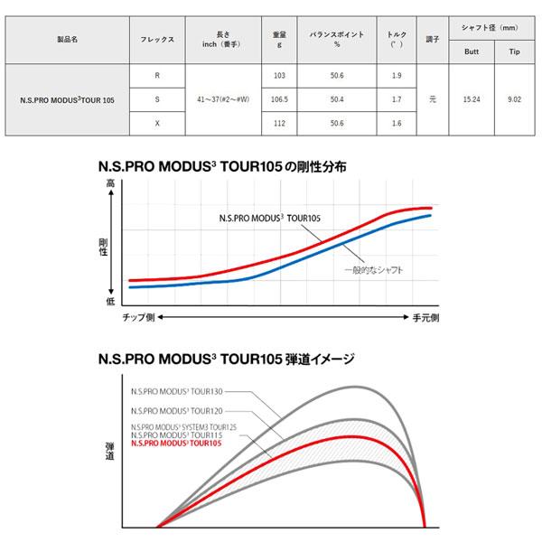 SRIXON スリクソン ZXi7 6本セット(5-PW) N.S.PRO MODUS3 TOUR105