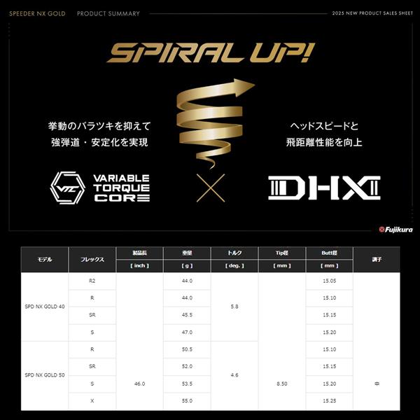 SRIXON スリクソン ZXi LSドライバー SPEEDER NX GOLD50 特注対応品