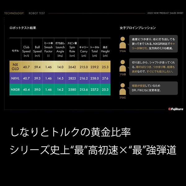 SRIXON スリクソン ZXi LSドライバー SPEEDER NX GOLD50 特注対応品