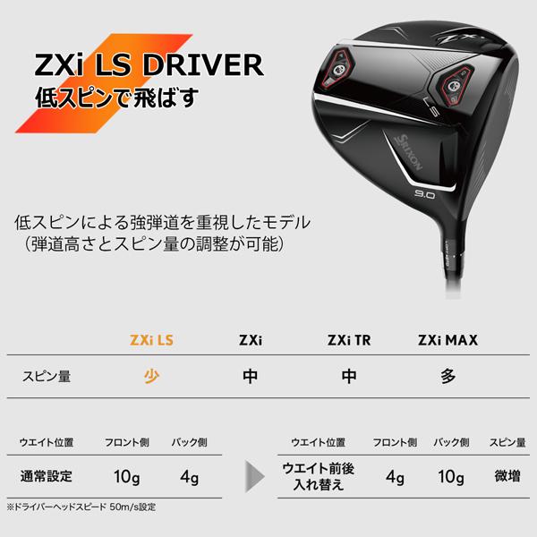 SRIXON スリクソン ZXi LSドライバー SPEEDER NX GOLD50 特注対応品