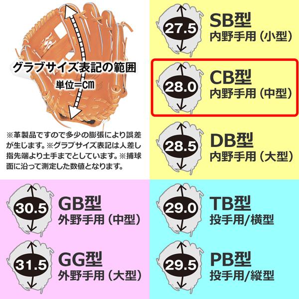 野球 軟式グローブ 一般 ジームス zeems 三方親 マークコウモリロゴ 内野手用 CB型 中 右投げ用 SV-524CBN|move-select|04