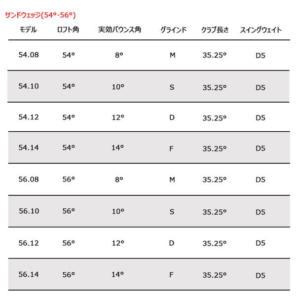 Titleist VG3 VOKEY ボーケイ デザイン SM10 ツアークロム ウエッジ