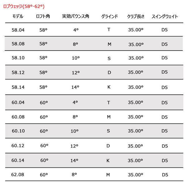 Titleist VG3 VOKEY ボーケイ デザイン SM10 ツアークロム ウエッジ