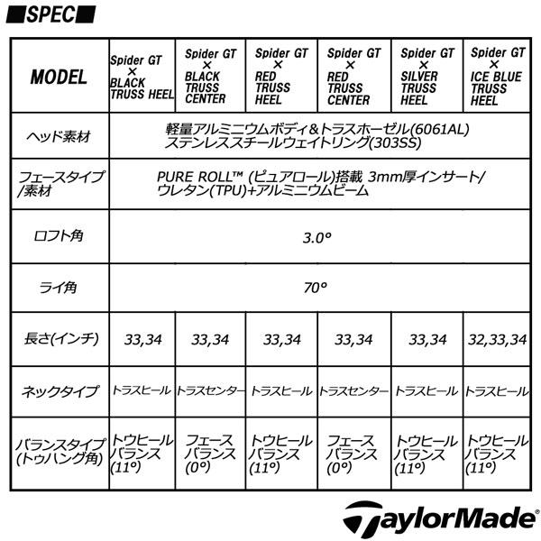 値下げ テーラーメイド スパイダー TaylorMade Spider GTx TRUSS DUNE SILVER TRUSS HEEL TM1 シャフト：KBS120 BLACK STEPPED STEEL SHAFT ヘッドカバー付き｜move-select｜07