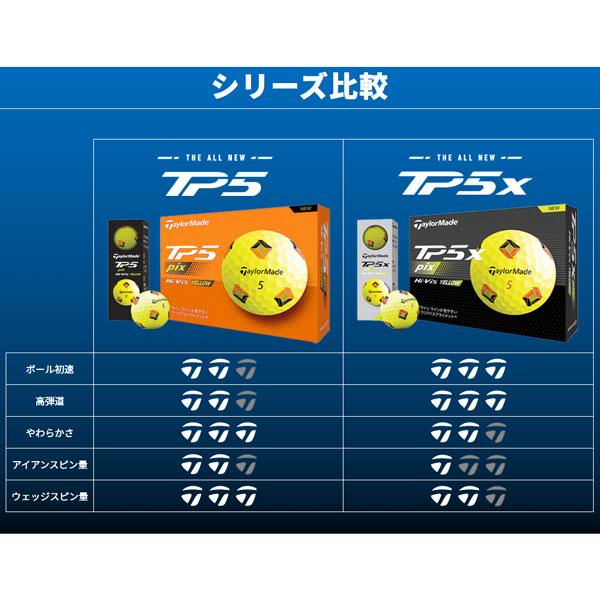 テーラーメイド TaylorMade TP5 PIX YELLOW 1DS ゴルフ ボール | TaylorMade | 08